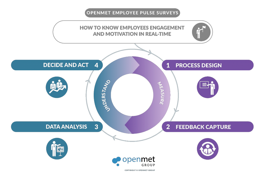 Openmet Employee pulse surveys EN 2