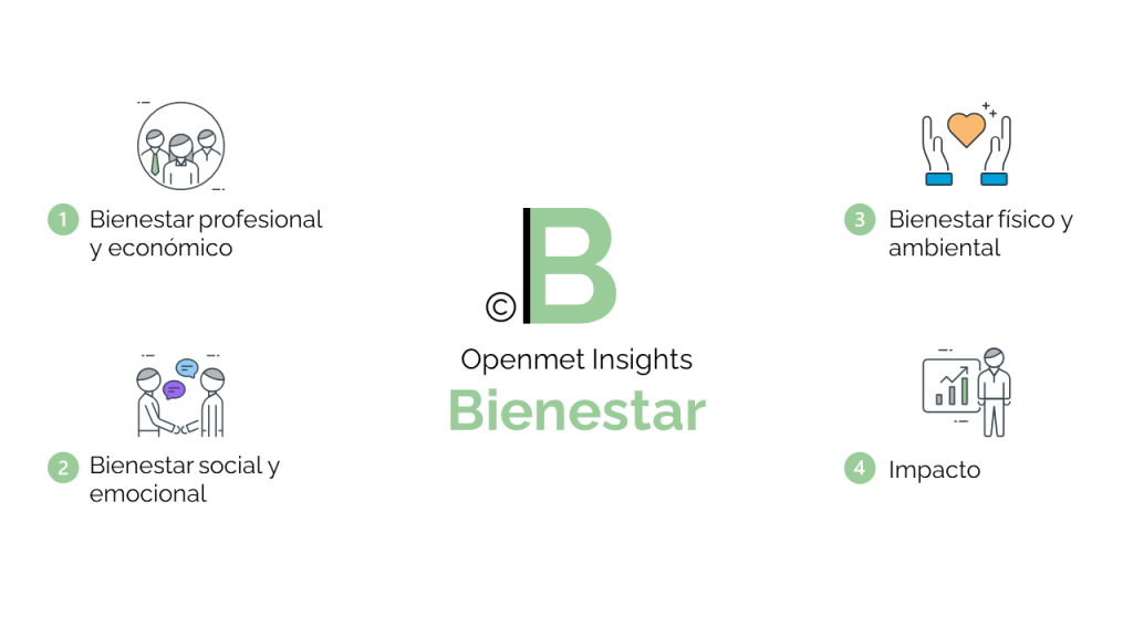 Bienestar ES